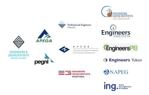 Professional Associations