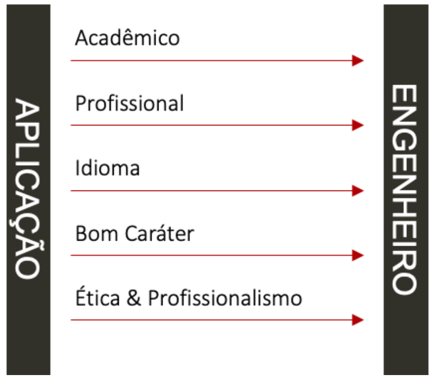 Competências Engenheiro